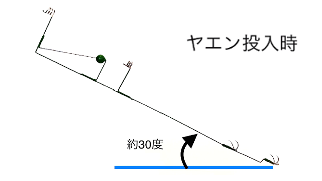 ポイントオリジナル清水ヤエン フィッシングポイント ポイントオリジナル清水ヤエン フィッシングポイント